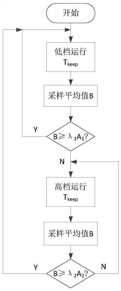 Automatic speed regulation method for range hood