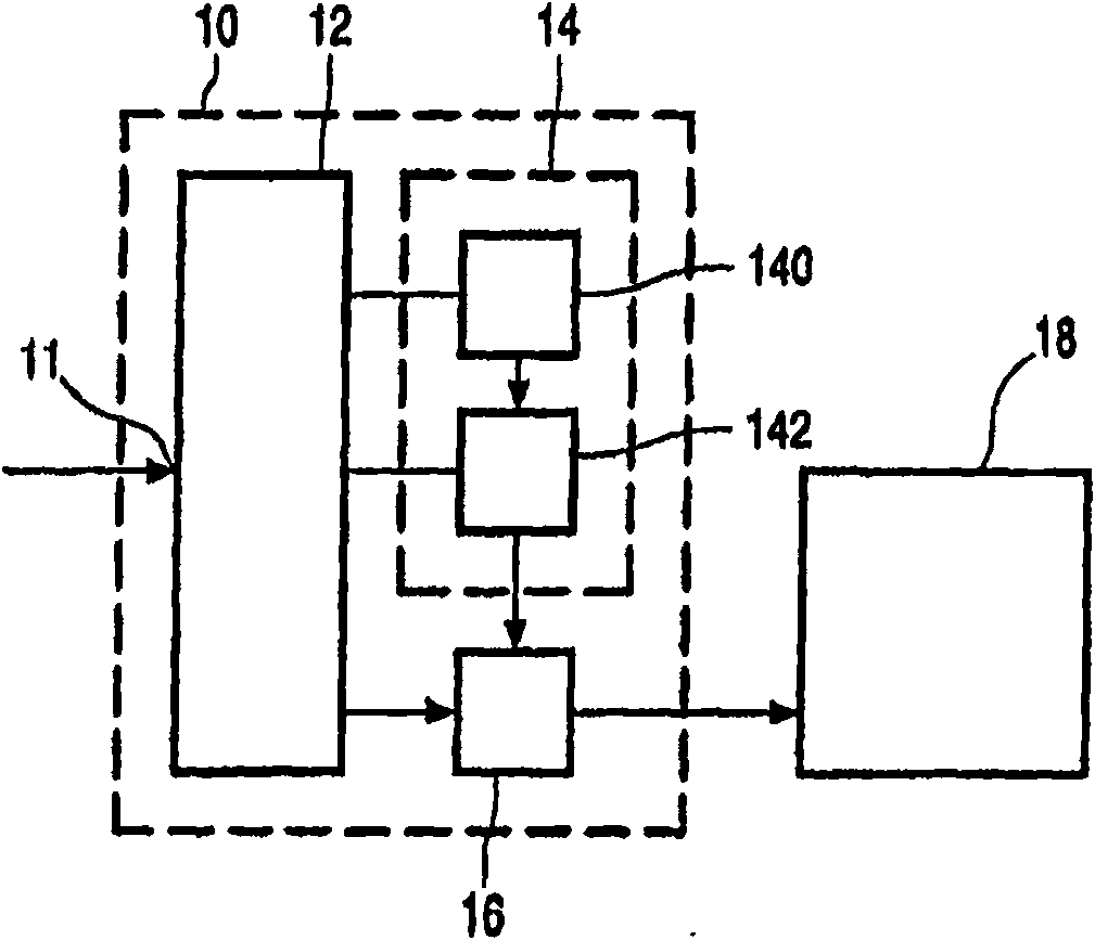 Conditional access apparatus and method