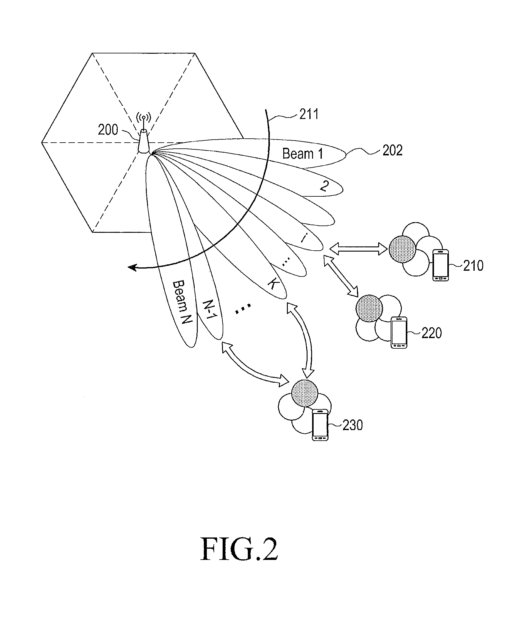 Method and apparatus for transmitting and receiving data in a communication system using beamforming