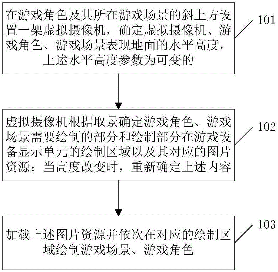 Method and system of implementing 3D effect display in 2D game