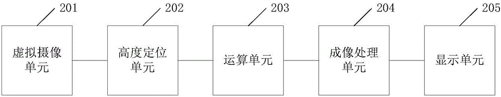 Method and system of implementing 3D effect display in 2D game