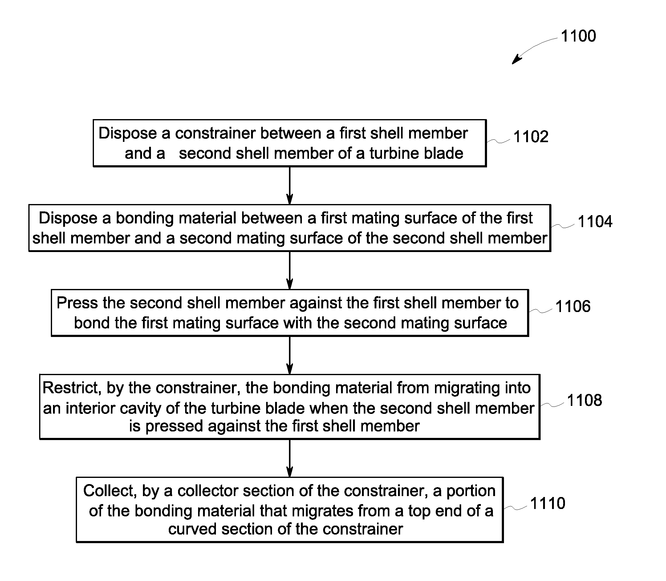 System and method for controlling bonding material in a wind turbine blade