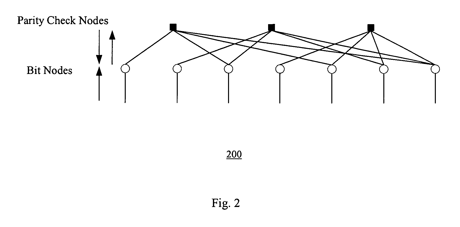 Method of generating structured irregular low density parity checkcodes for wireless systems