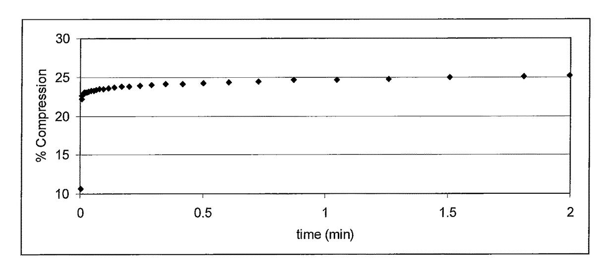 Adhesive for insulative articles