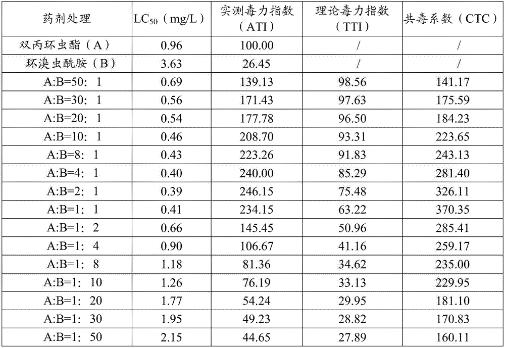 Synergistic insecticidal composition containing afidopyropen