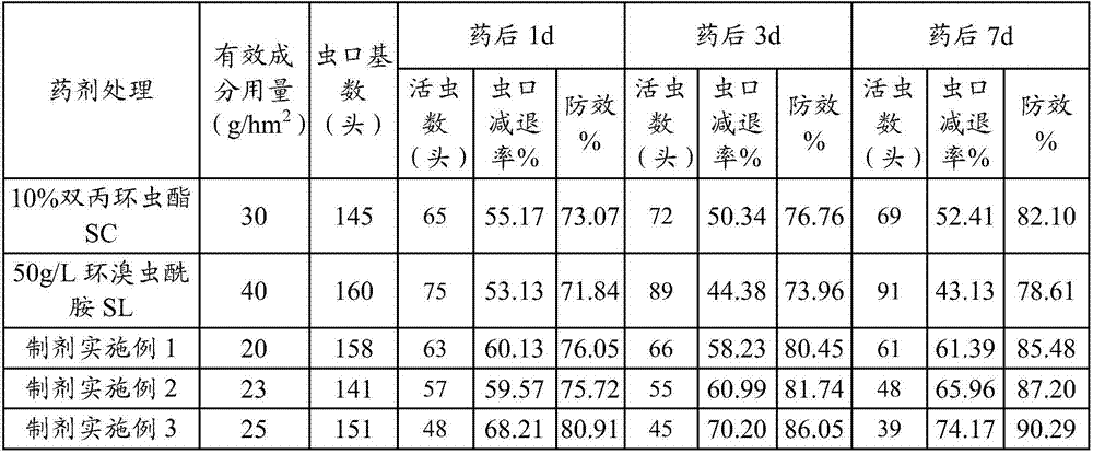 Synergistic insecticidal composition containing afidopyropen