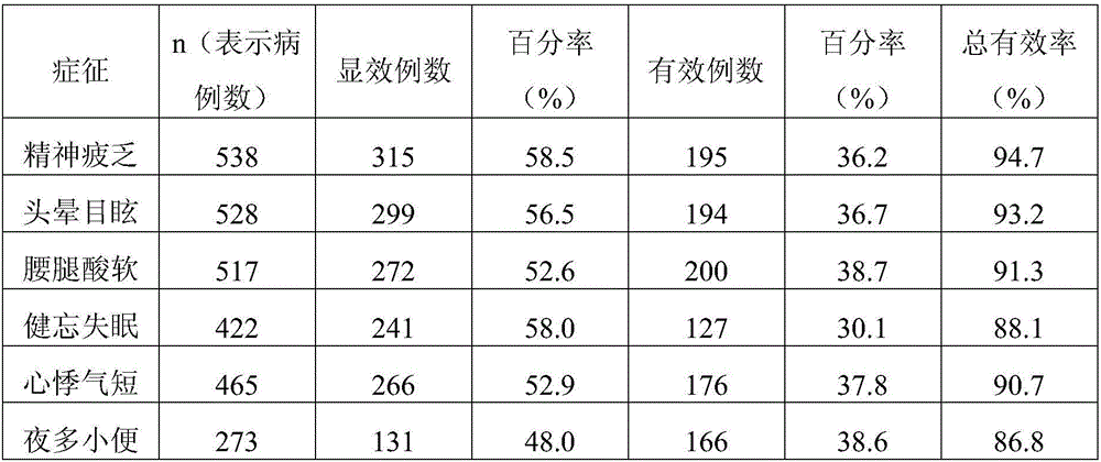 Sugar-free anti-ageing oral liquid and preparing and taking method thereof