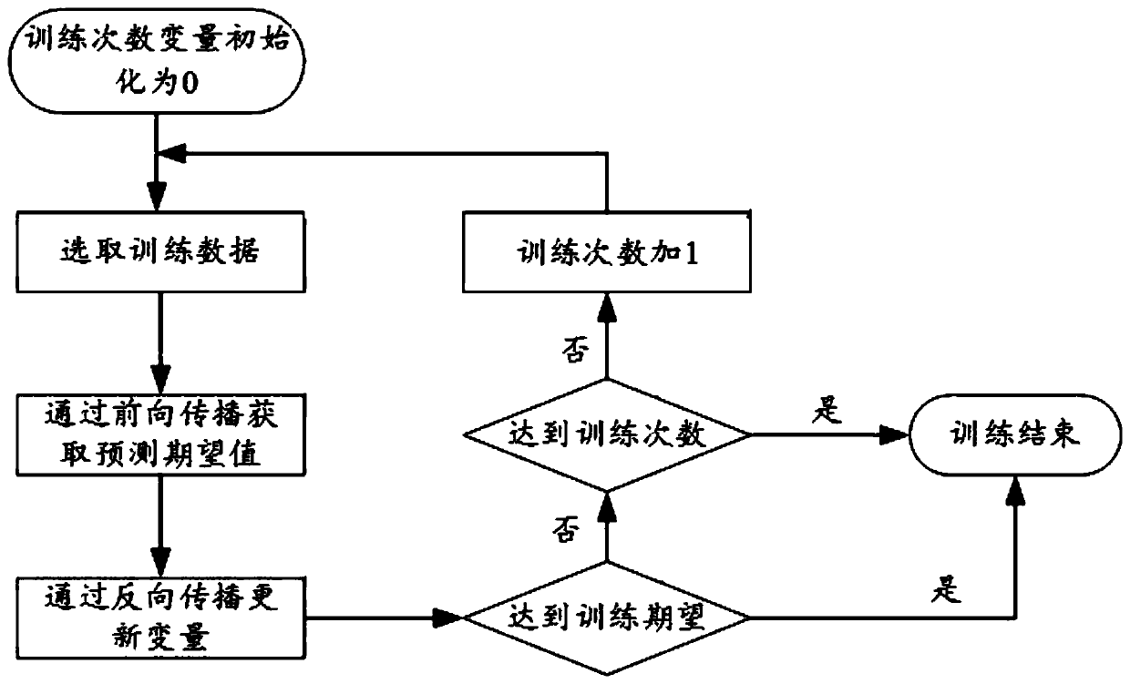 Implementation method of end-to-end functional pulse model based on spiking neural network