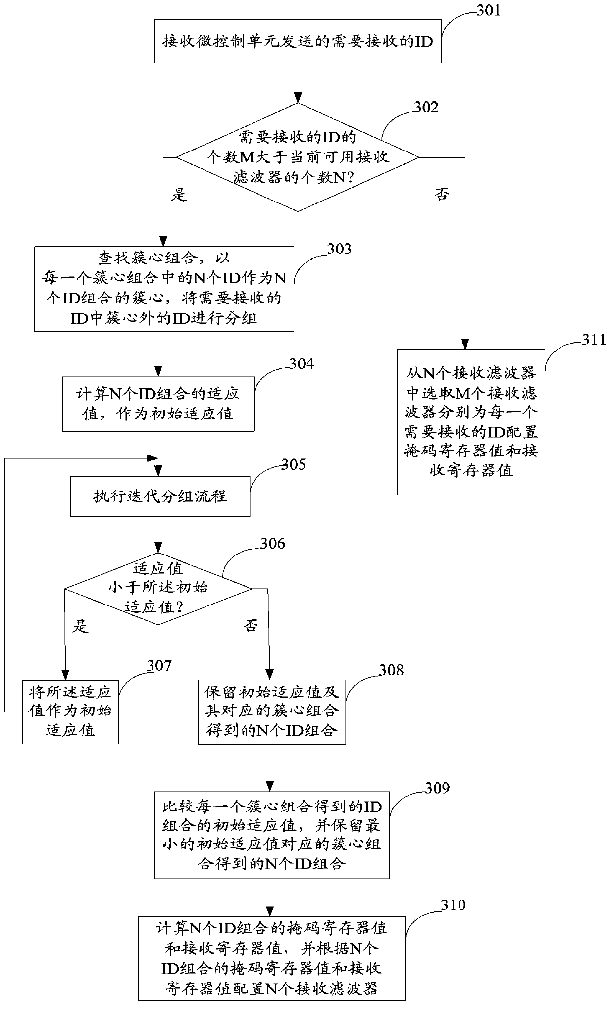 Method and device for configuring receiving filter