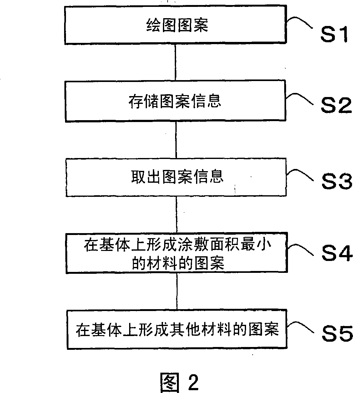 Process for forming functional film, and process for producing electrode and secondary battery
