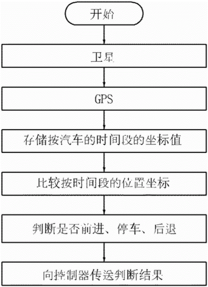 Two-step sleepy driving prevention apparatus through recognizing operation, front face, eye, and mouth shape