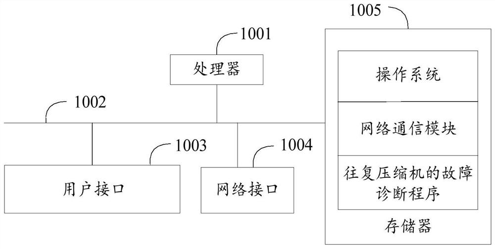 Fault diagnosis method, system and computer-readable storage medium for reciprocating compressor