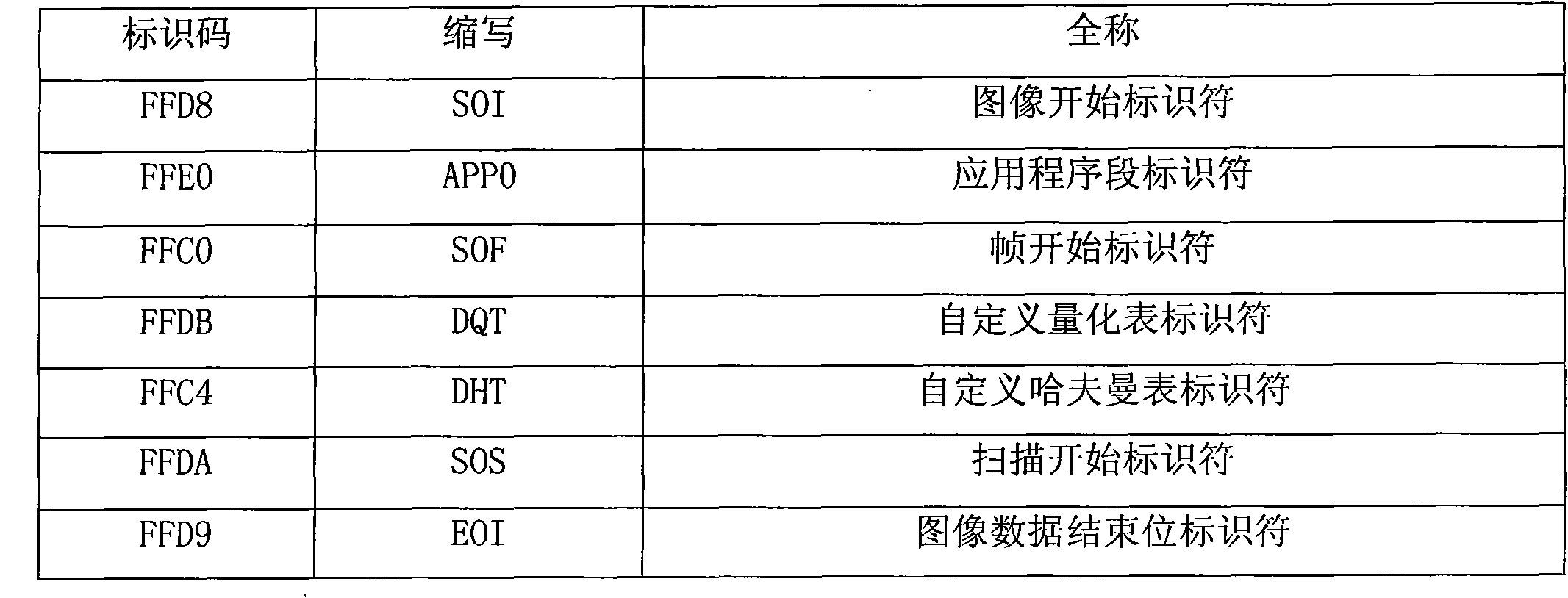 VLSI system structure of JPEG image decoder and realization method thereof