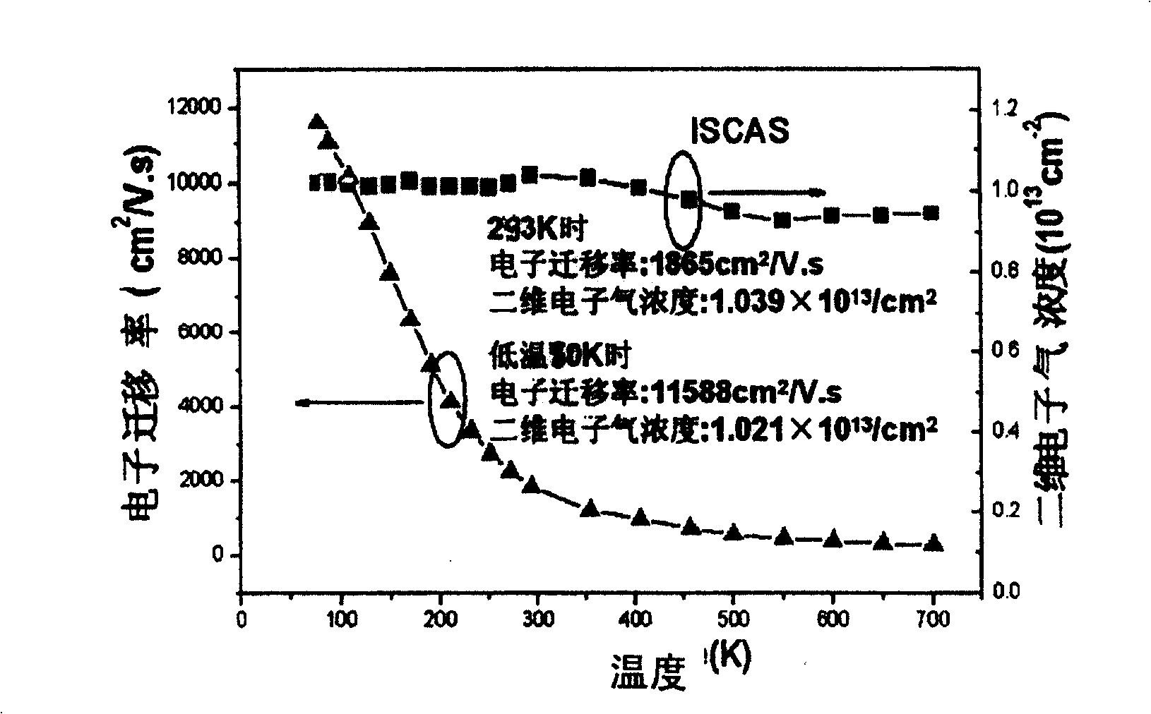 Silion carbide substrate gallium nitride high electronic transport ratio transistor and producing method