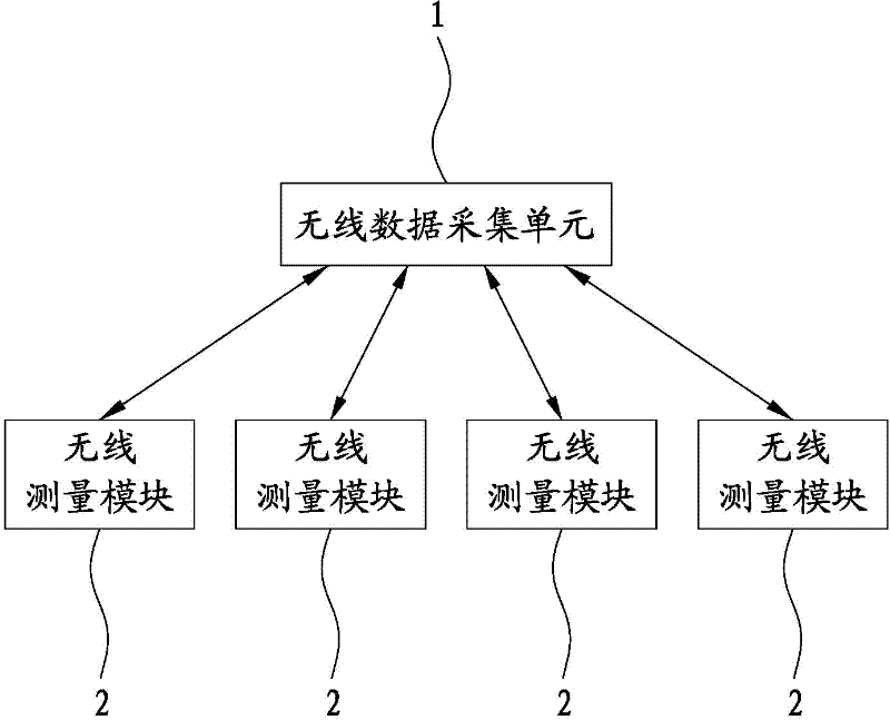 Quick networking device of wireless measuring modules and quick networking method thereof