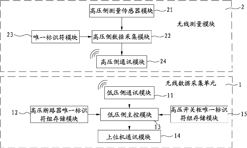 Quick networking device of wireless measuring modules and quick networking method thereof