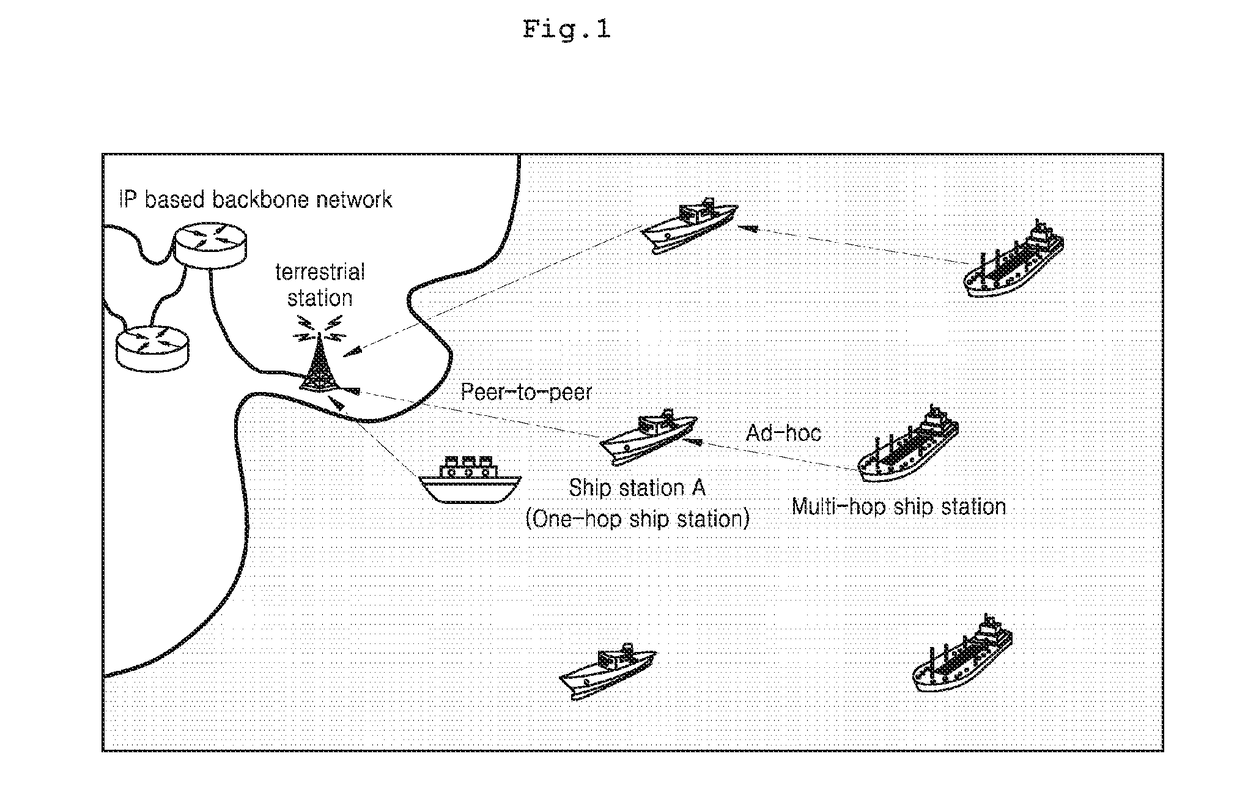Method of automatically assigning IP in ship ad-hoc network