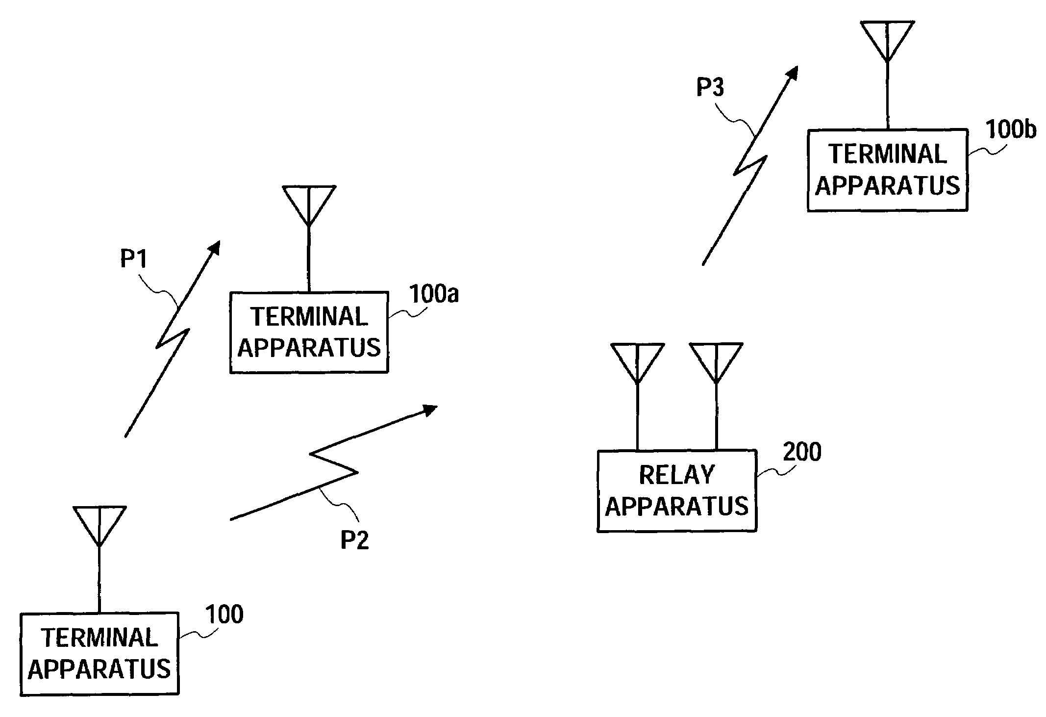 Relay apparatus, terminal apparatus and relay method