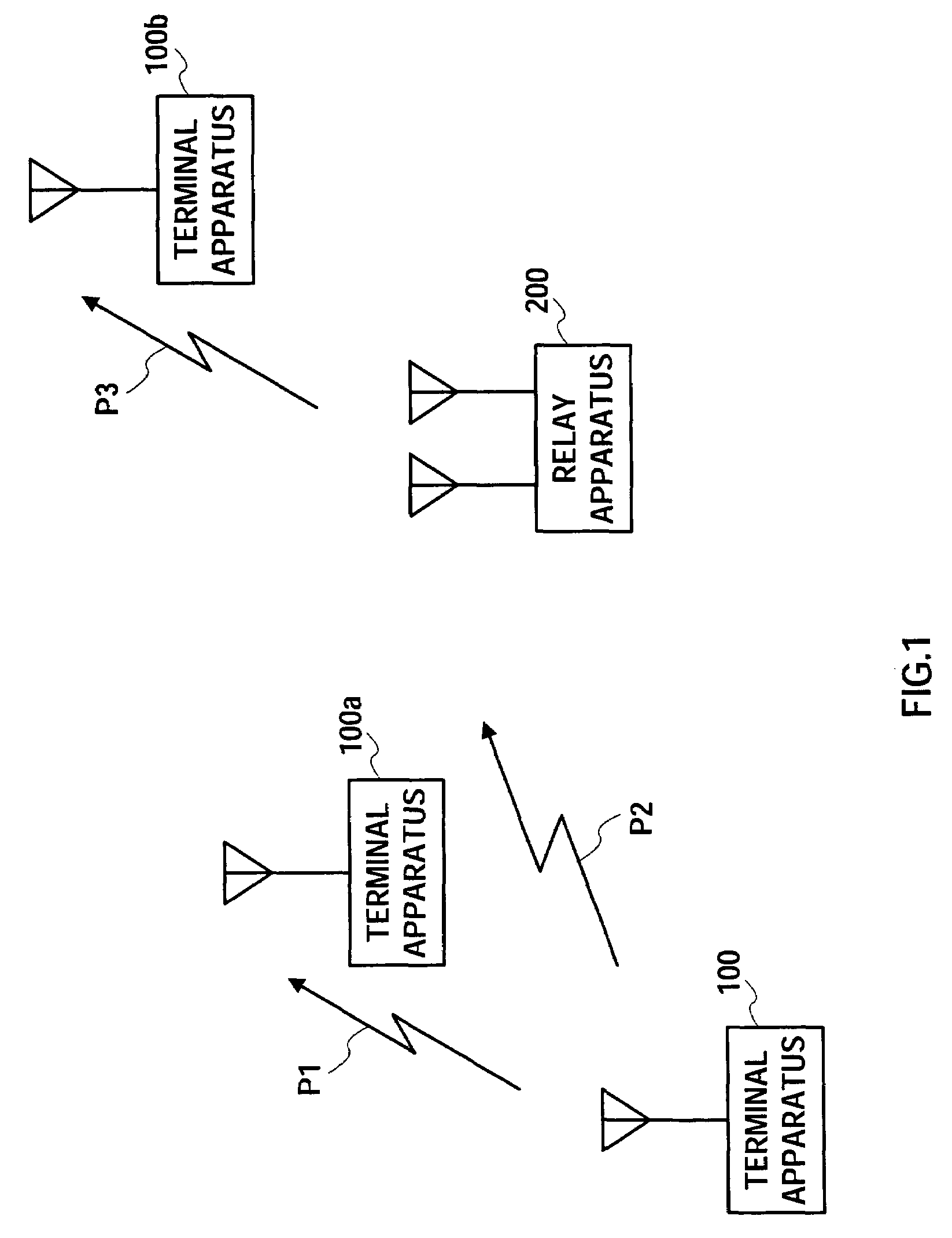 Relay apparatus, terminal apparatus and relay method