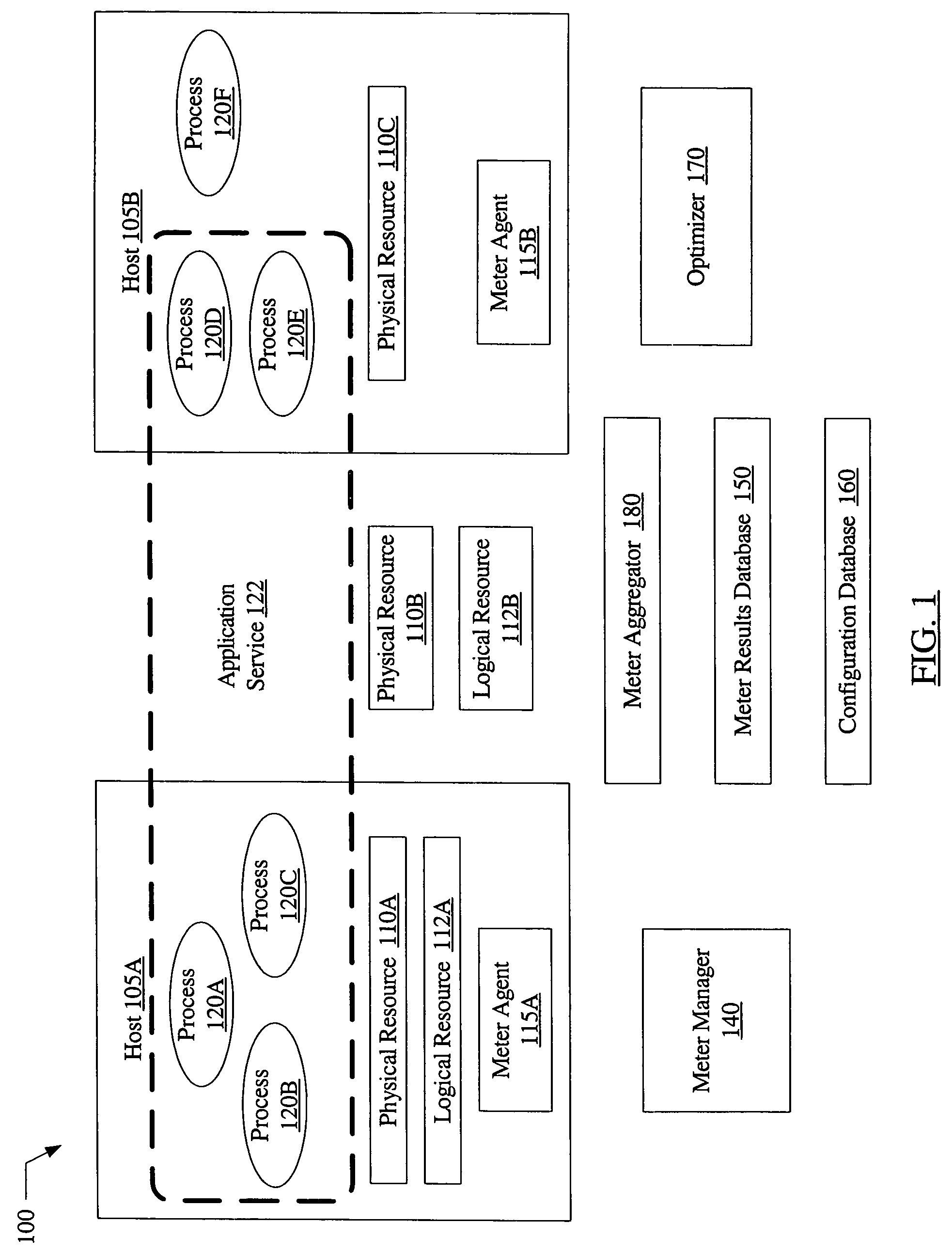 System and method for metering of application services in utility computing environments