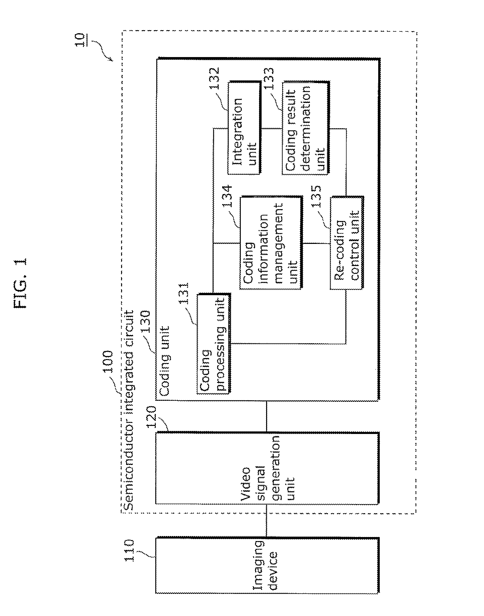 Video signal coding apparatus and video signal coding method