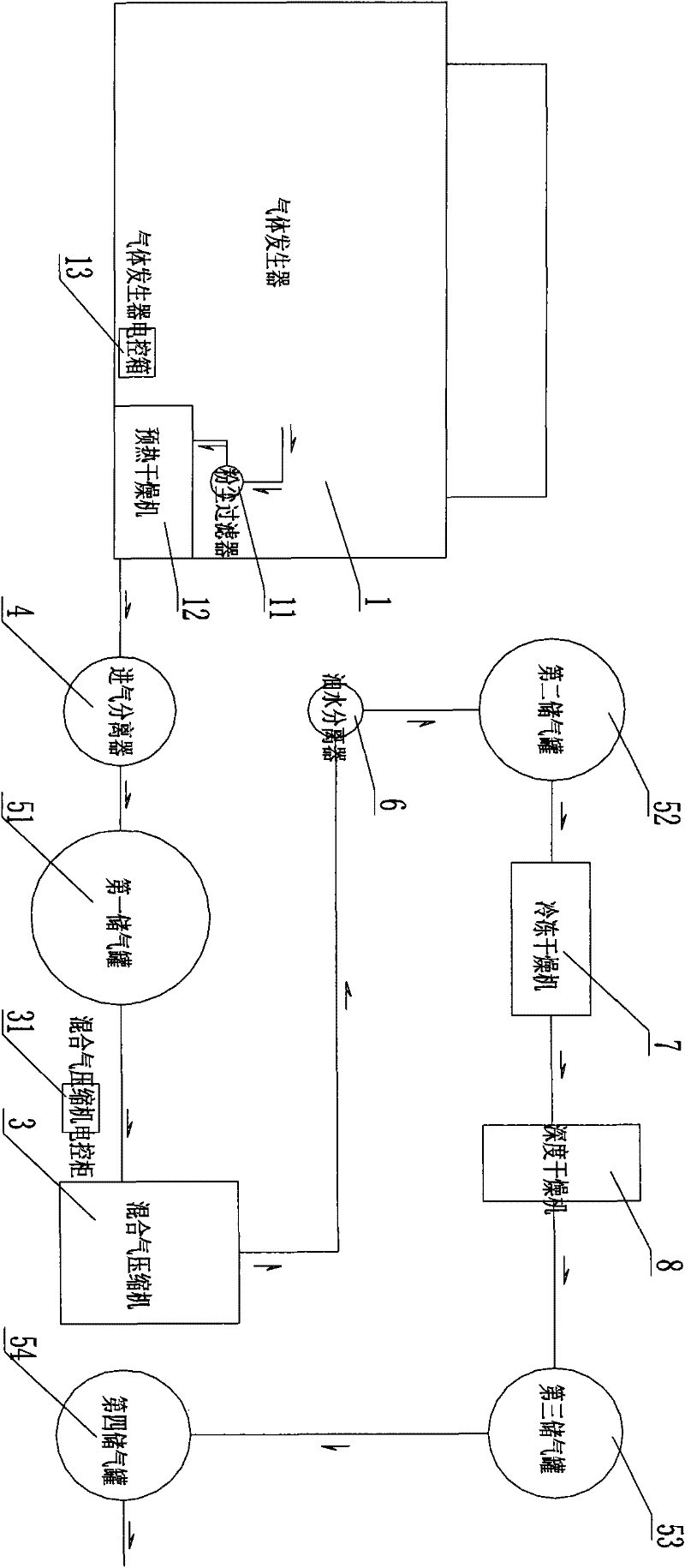 Low-dew-point gas generator