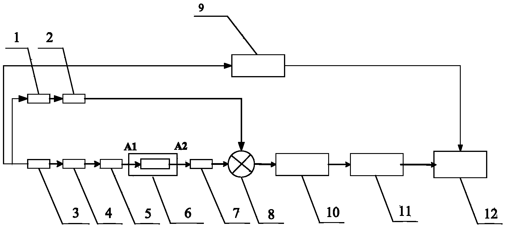 Attenuation measurement device for waveguide system