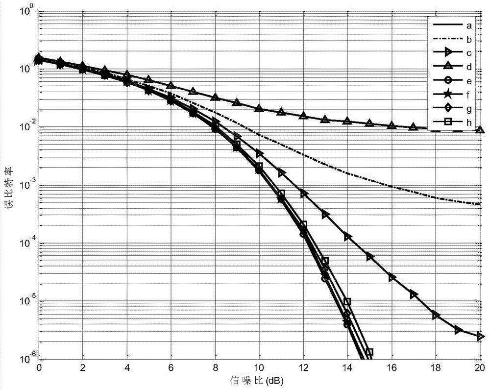 A Phase Noise Elimination Method of OFDM System Based on Orthogonal Polarization Transmission