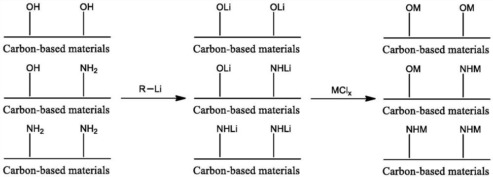 A kind of preparation method of metal single atom catalyst