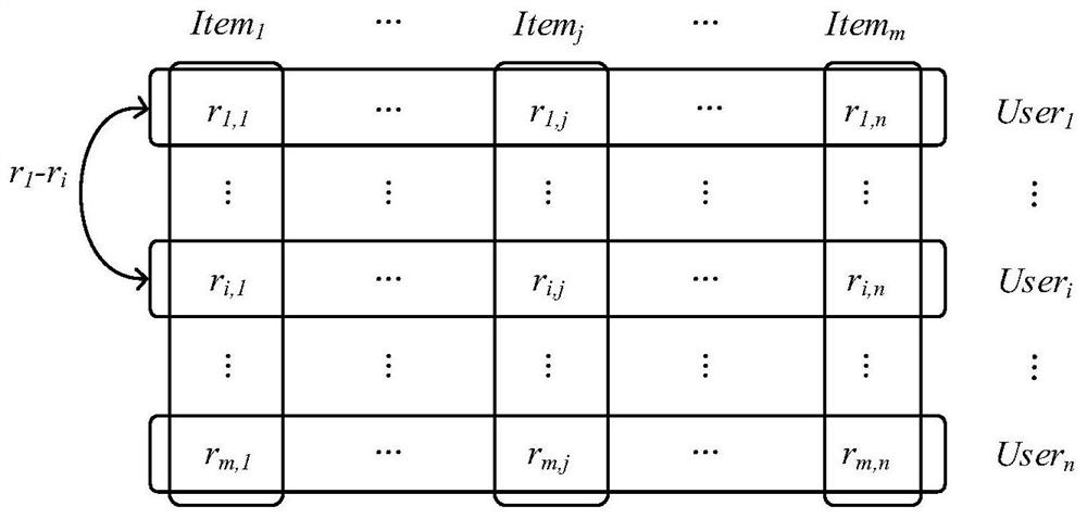 Item Recommendation Method Based on Score Modification