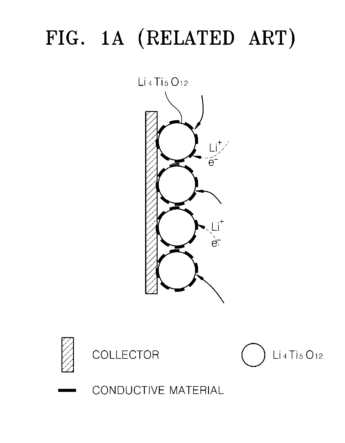 Surface treated anode active material and method of making the same, anode including the same, and lithium battery including the same