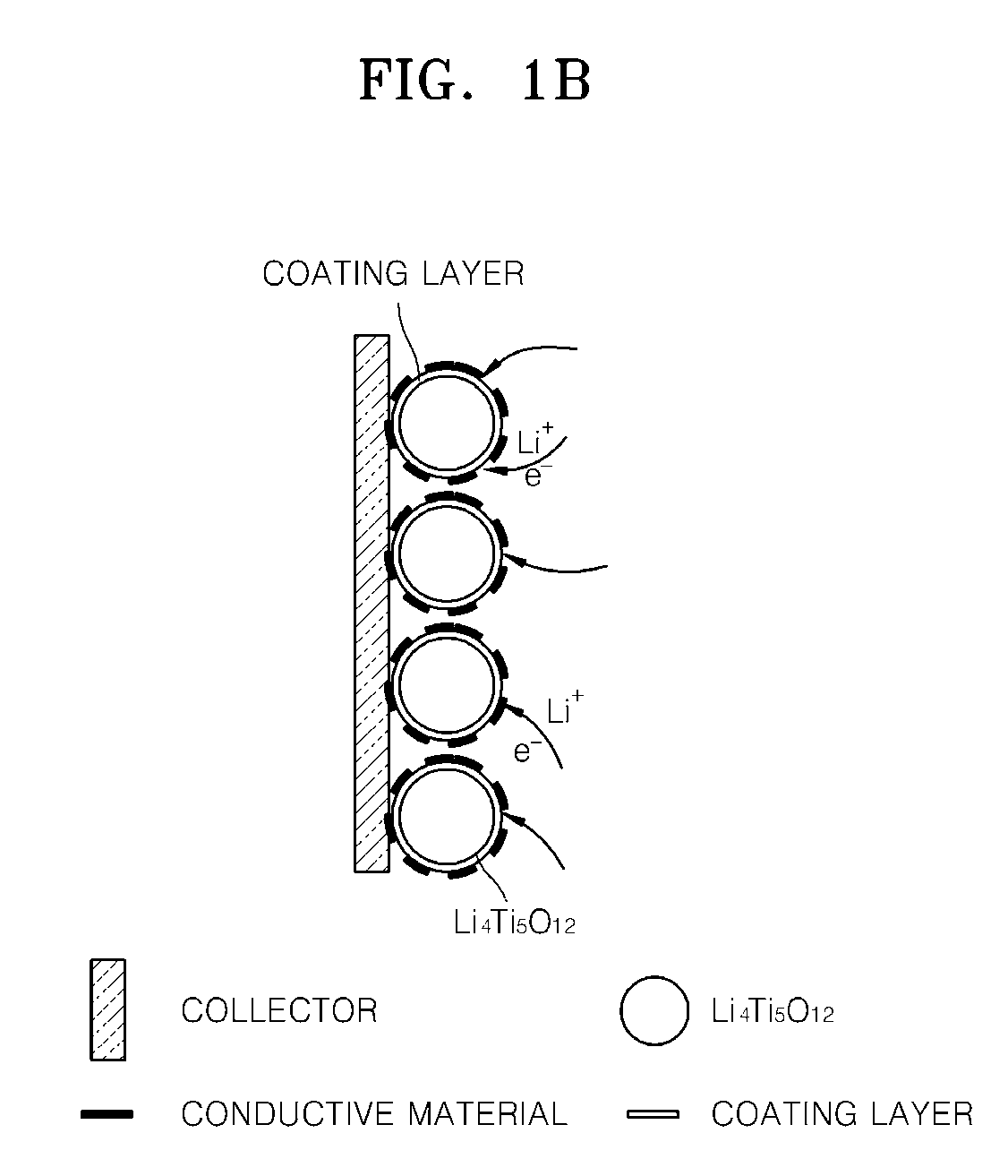 Surface treated anode active material and method of making the same, anode including the same, and lithium battery including the same