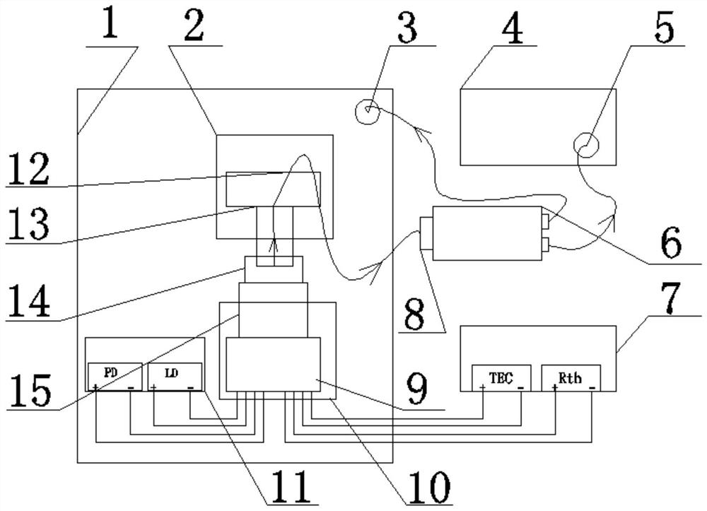 Communication laser temperature control coupling welding device