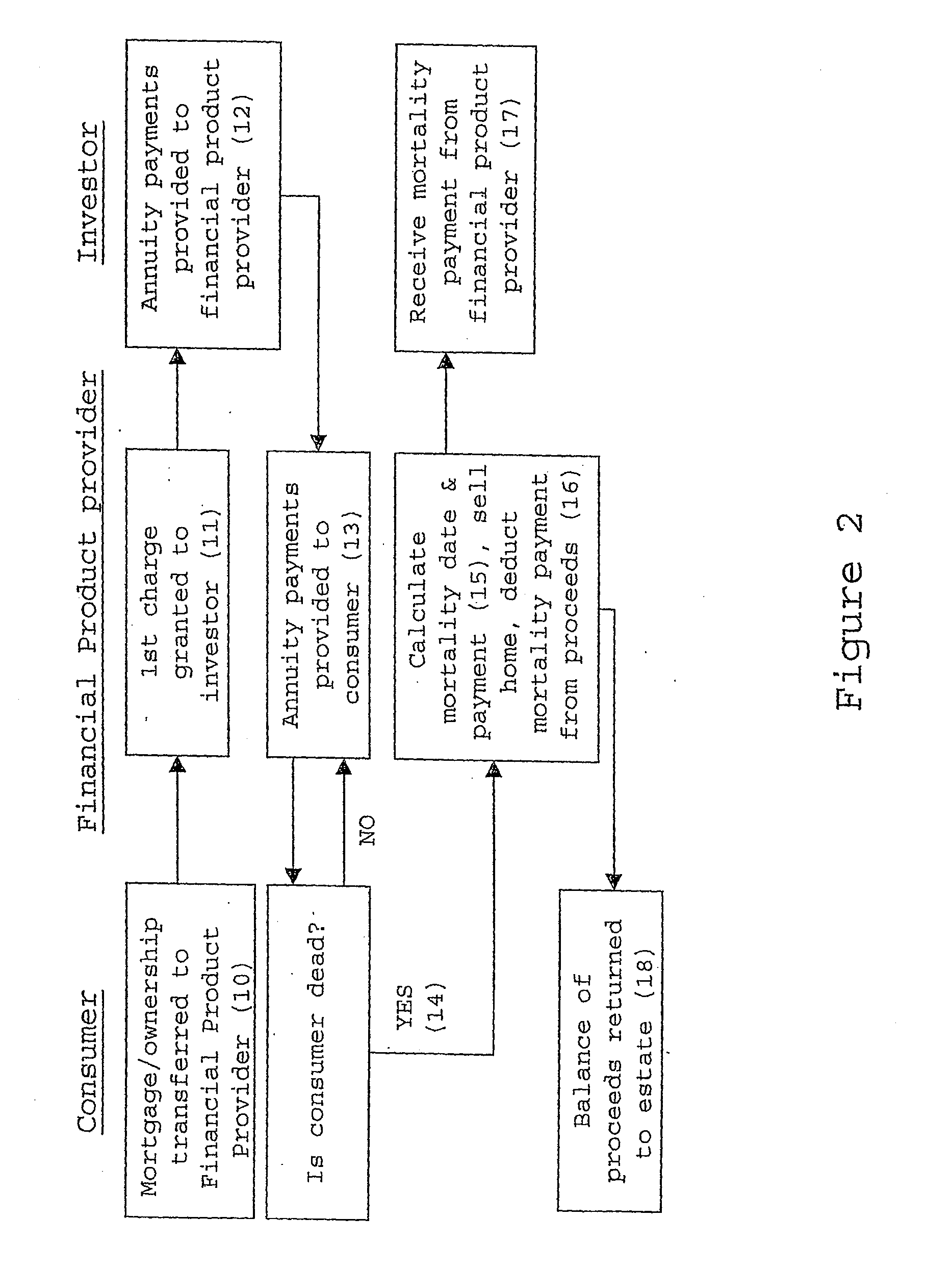System and method for the provision of a financial product