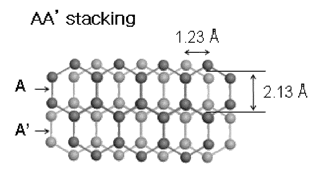 AA' stacked graphite and fabrication method thereof