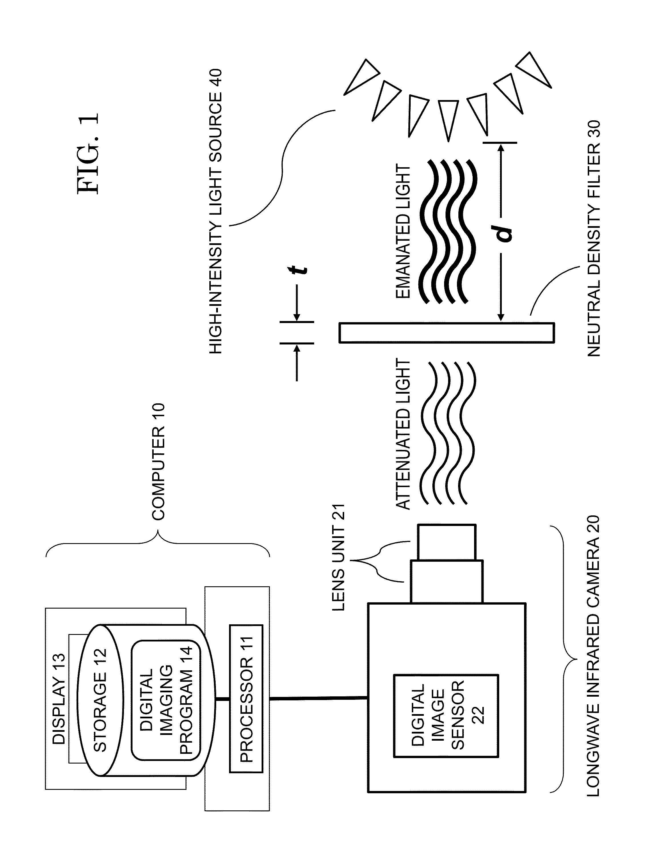 Longwave infrared imaging of a high-temperature, high-intensity light source