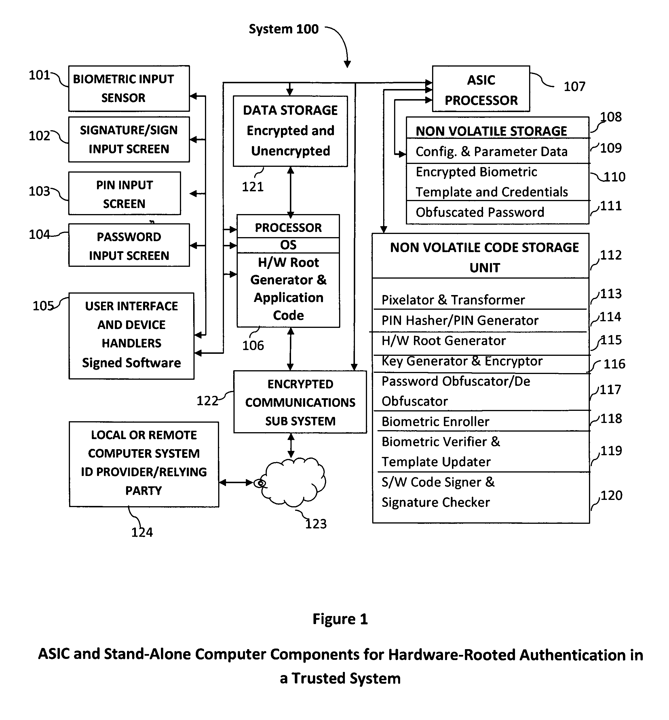 Method and system for providing password-free, hardware-rooted, ASIC-based authentication of a human to a mobile device using biometrics with a protected, local template to release trusted credentials to relying parties
