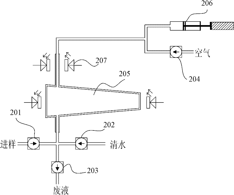 Silicate instrument for laboratory