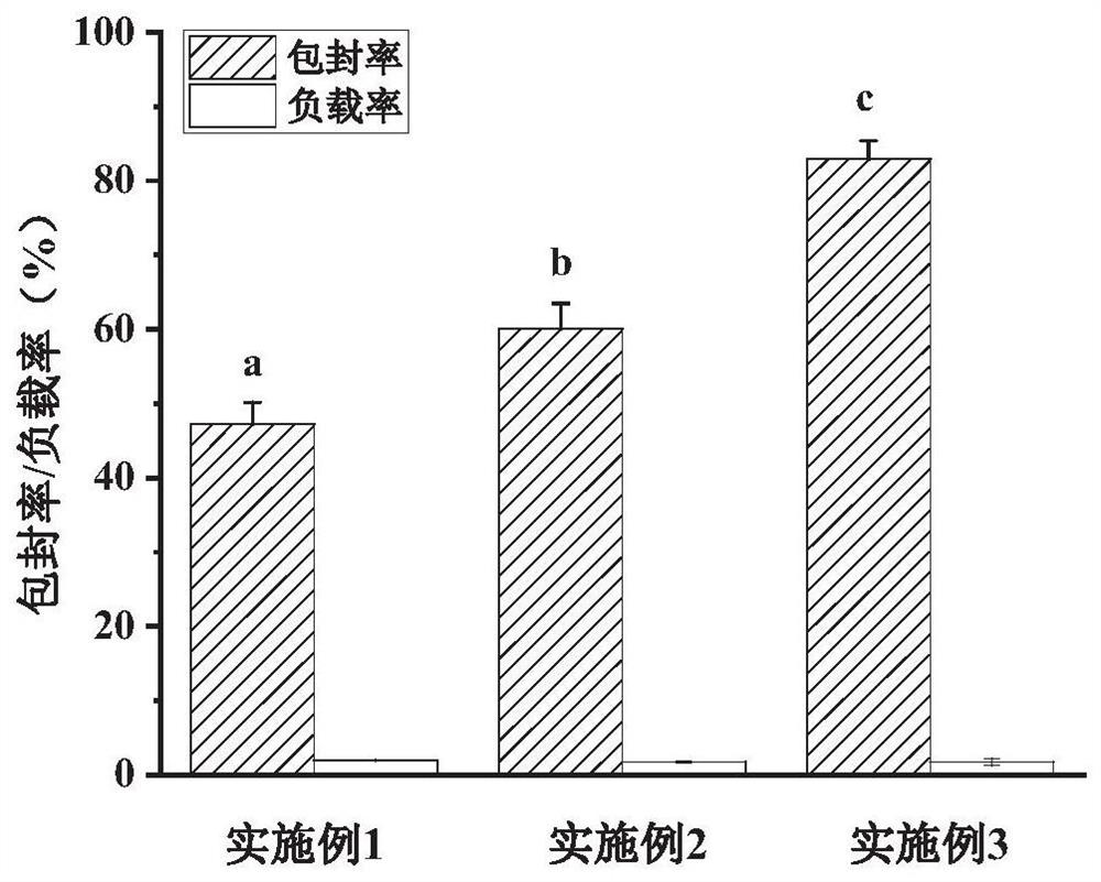 Food-based pH sensitive hydrogel and preparation method thereof