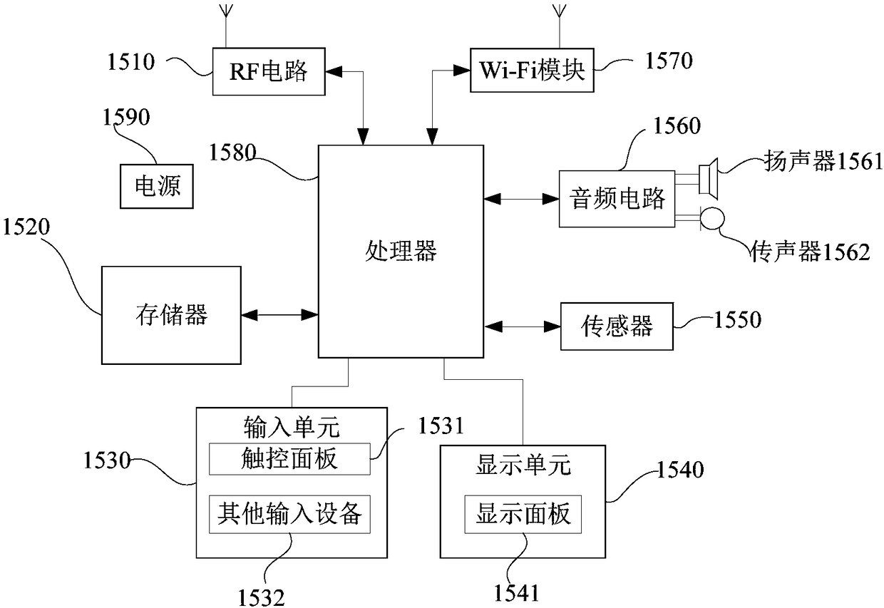 Resource-niche traffic operation effect evaluation method, storage medium and terminal