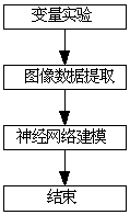 Platinum Flotation Grade Estimation Method Based on Image Data Extraction and Neural Network Modeling