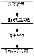 Platinum Flotation Grade Estimation Method Based on Image Data Extraction and Neural Network Modeling