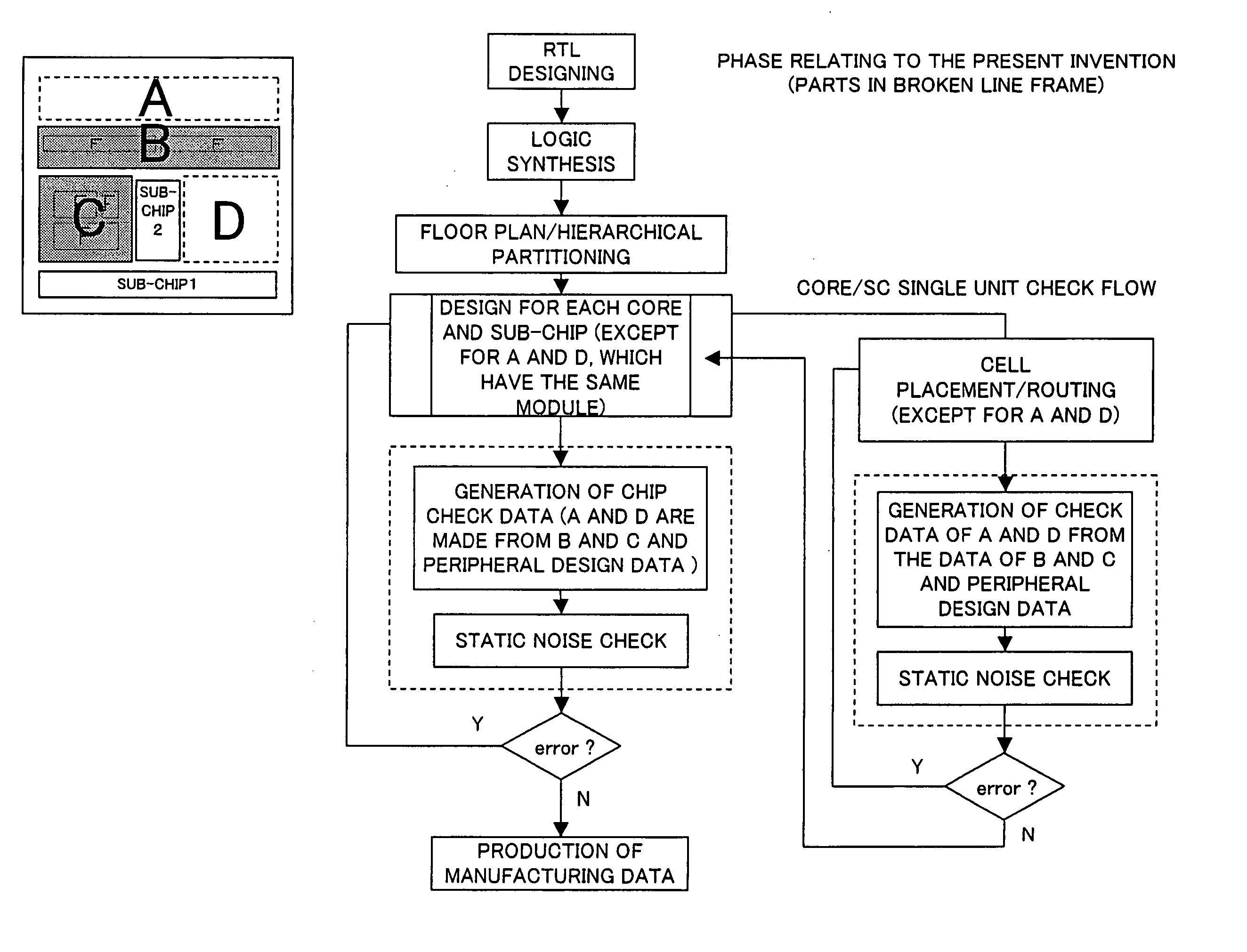 Method for the generation of static noise check data