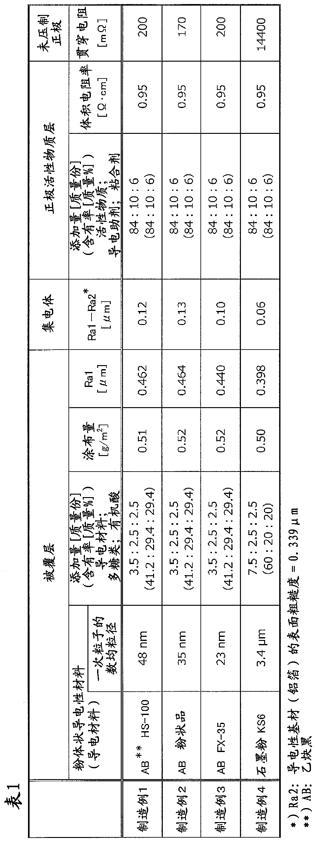 Positive electrode for lithium ion secondary cell, and lithium ion secondary cell
