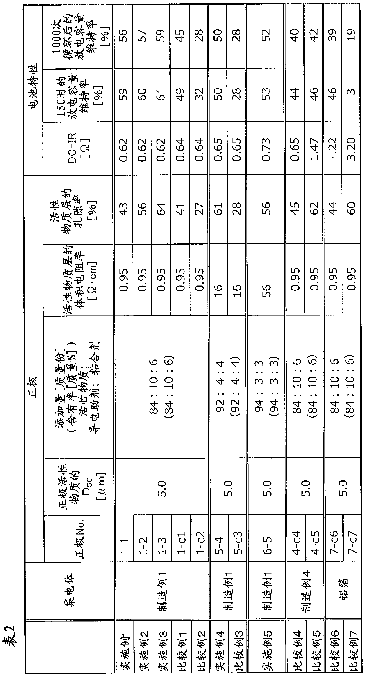 Positive electrode for lithium ion secondary cell, and lithium ion secondary cell