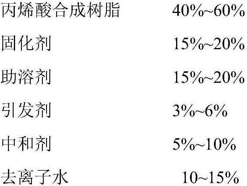 Acrylic acid cathode electrophoretic paint for producing composite coating and application thereof