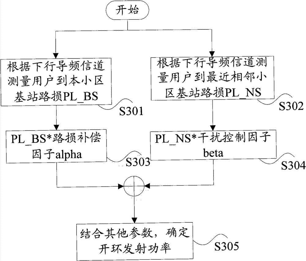 Method and apparatus for uplink power control