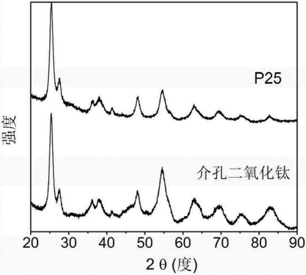 Mixed-phase mesoporous titanium dioxide and preparation method thereof, and treatment method for removing arsenic-containing organic pollutants under photocatalysis of mixed-phase mesoporous titanium dioxide