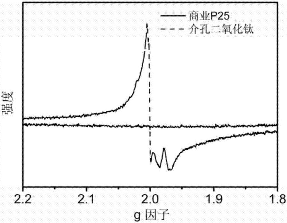 Mixed-phase mesoporous titanium dioxide and preparation method thereof, and treatment method for removing arsenic-containing organic pollutants under photocatalysis of mixed-phase mesoporous titanium dioxide