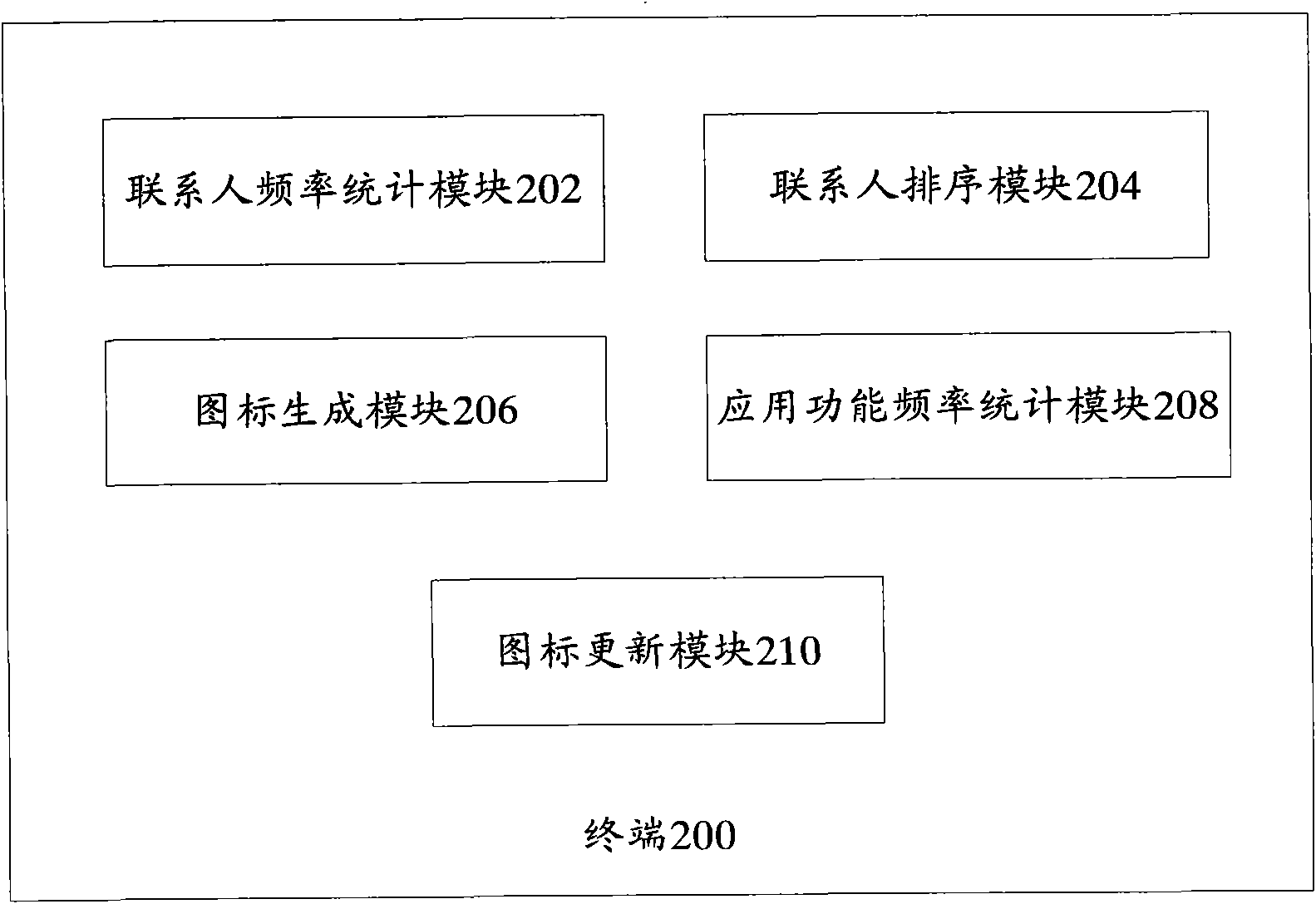Method and terminal for quickly contacting linkmen